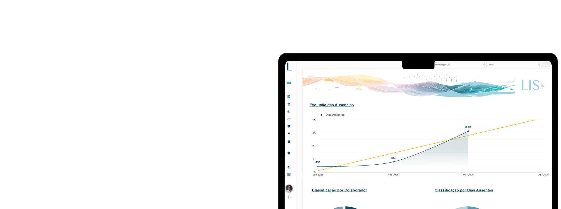 Painel LIS AI com a evolução das ausências
